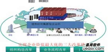云時代到來，離岸軟件外包何去何從？